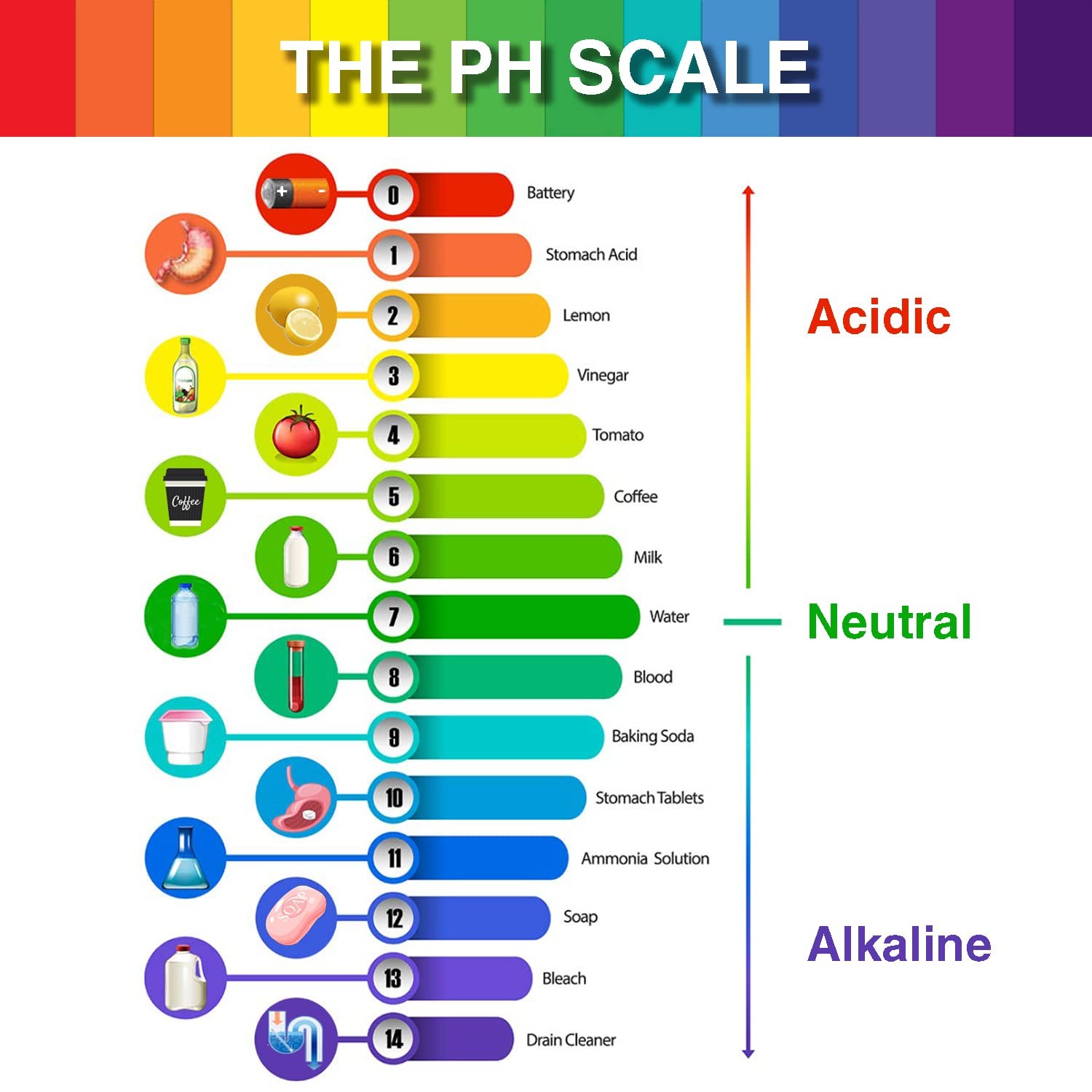 2 Pack pH Test Strips, 160 Strips pH.1-14 Universal pH Test Paper Litmus Test..