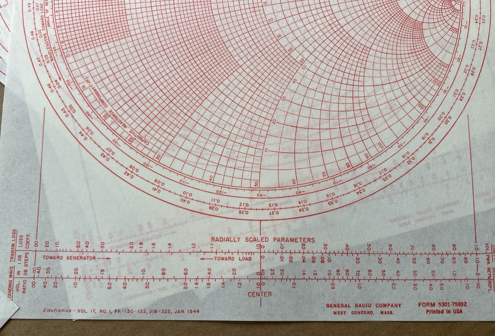 1944 WWII Smith Charts (2 Sheets) – Impedance & Admittance Coordinates