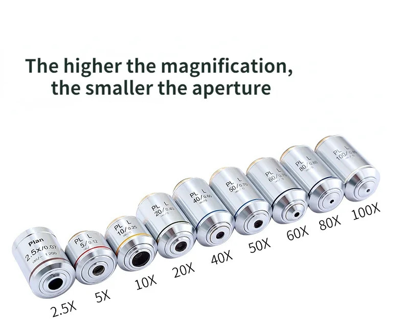 2.5X-100X Infinity Metallographic Biological Microscope Objective Lens RMS Plan