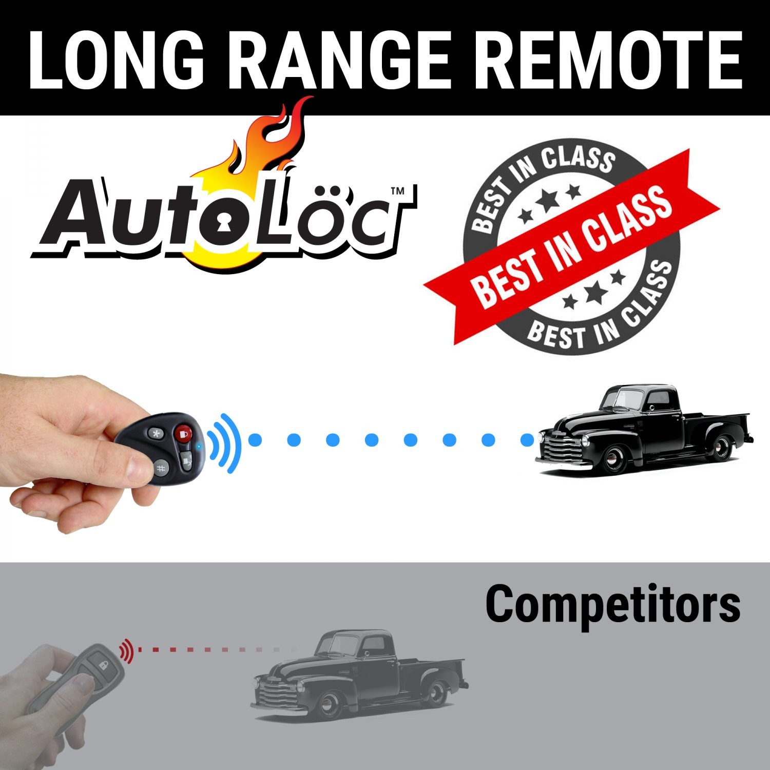 Autoloc 4 Function Keyless Entry Unit AUTKL400