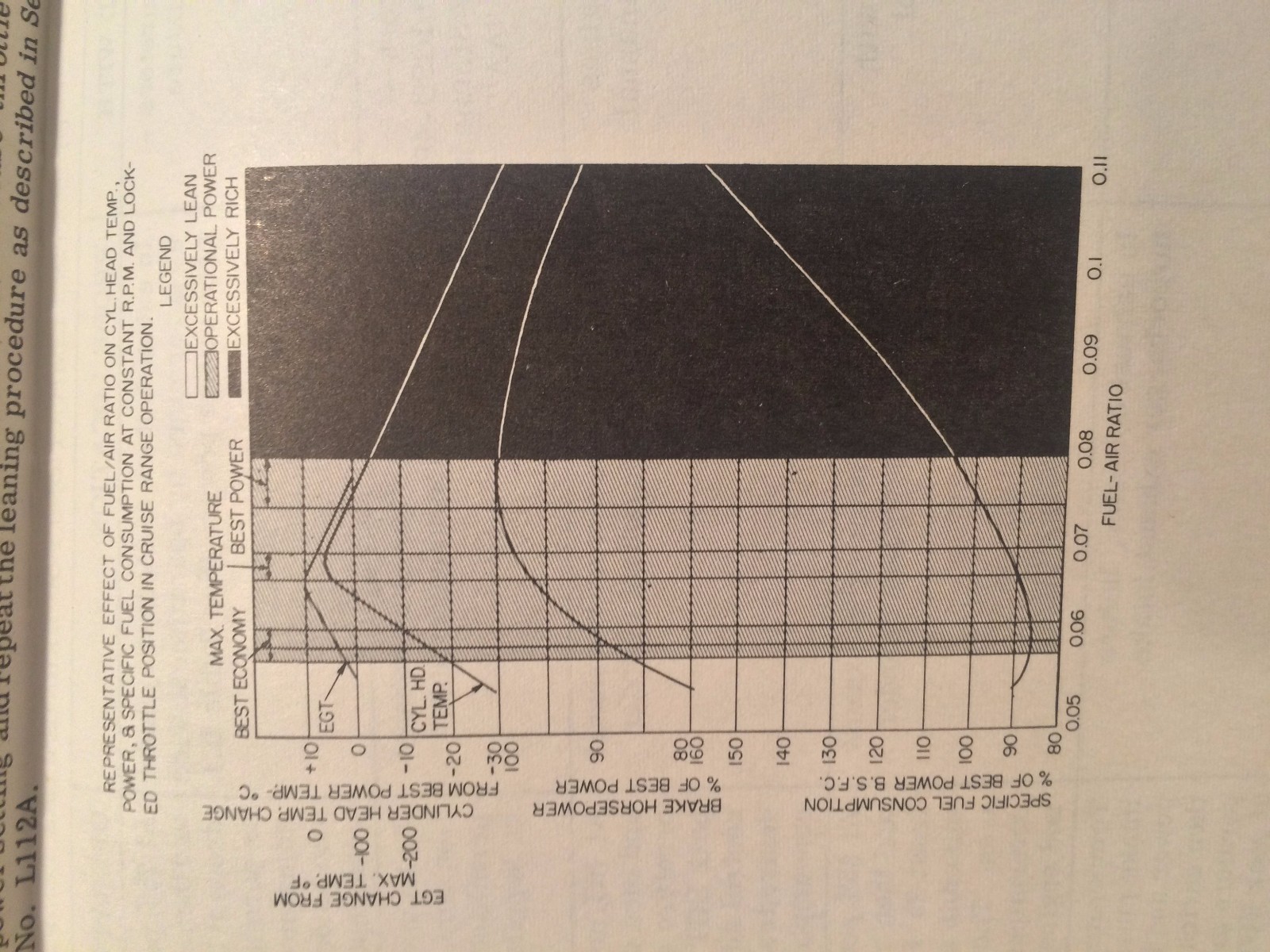 Alcor Mixture Control Indicator for Twins, TE-1 Installation Manual