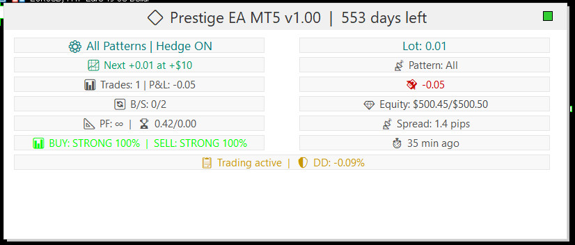 📈 Prestige EA for MT5 📈 - 👀 1 year License 👀