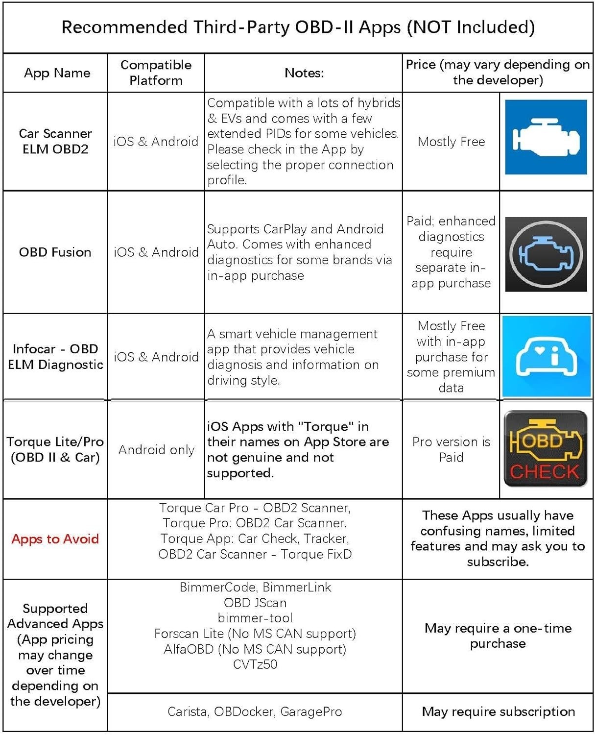 Veepeak OBDCheck BLE+ Bluetooth OBD II Scanner For iOS & Android, Car Diagnostic