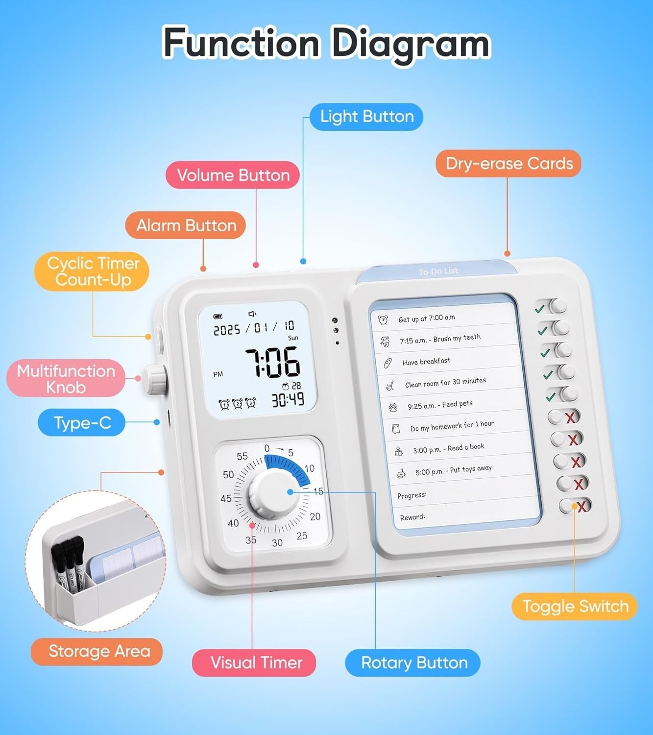 3-in-1 Visual Timer & ADHD Tool for Kids|Adults, Task Timer with Chore Chart ...