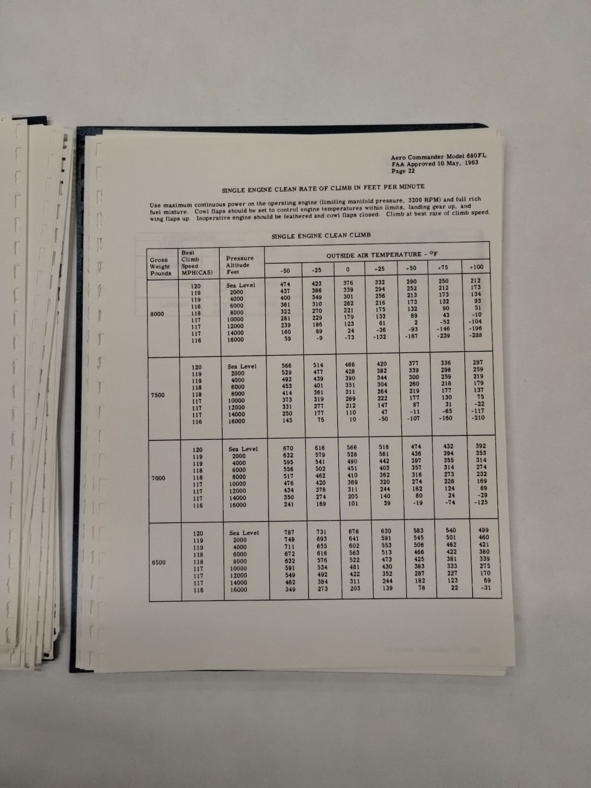 Grand Commander 1968 Model 680FL Flight Manual-Original