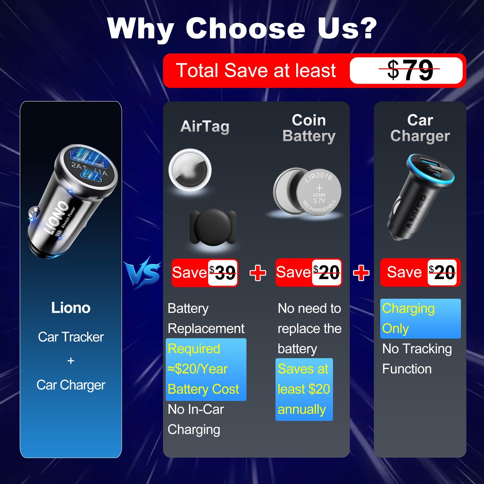 Car GPS Tracker & Charger with Built-in Rechargeable Battery, GPS Tracker for...