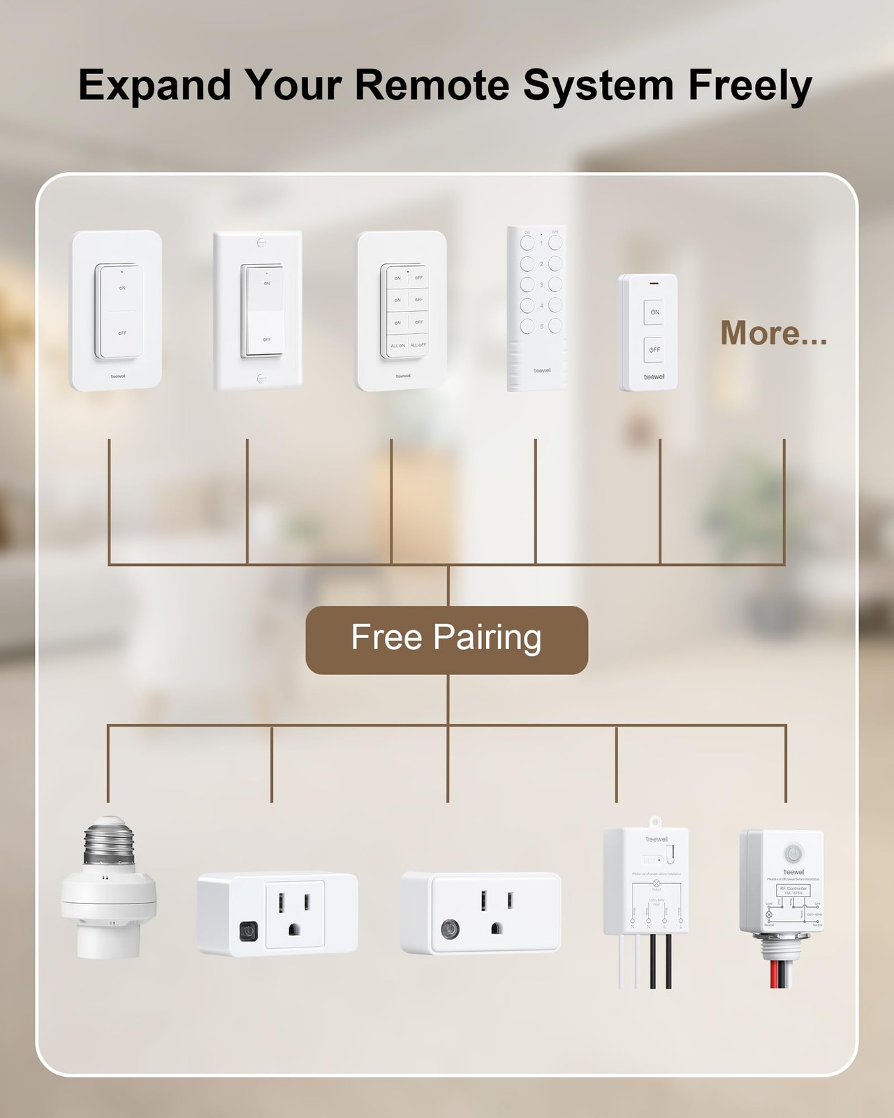 TREEWELL Remote Control Outlet, 200FT Long Range Wireless Light Switch, Mini ...