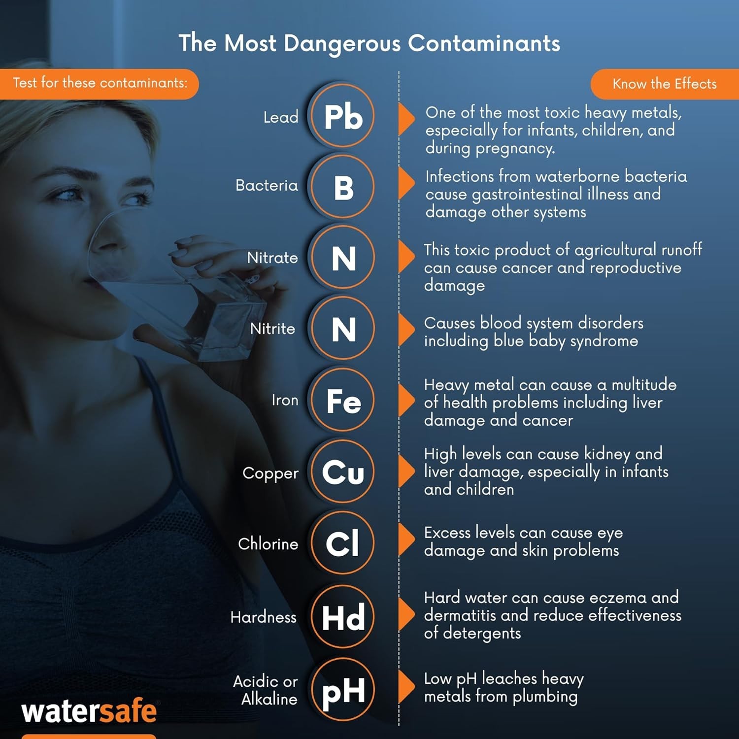 Professional-Grade Water Testing Kit - Detect Contaminants with Ease & Precision