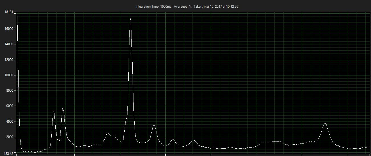 Full Raman System Spectrometer - 532nm - ThunderOptics