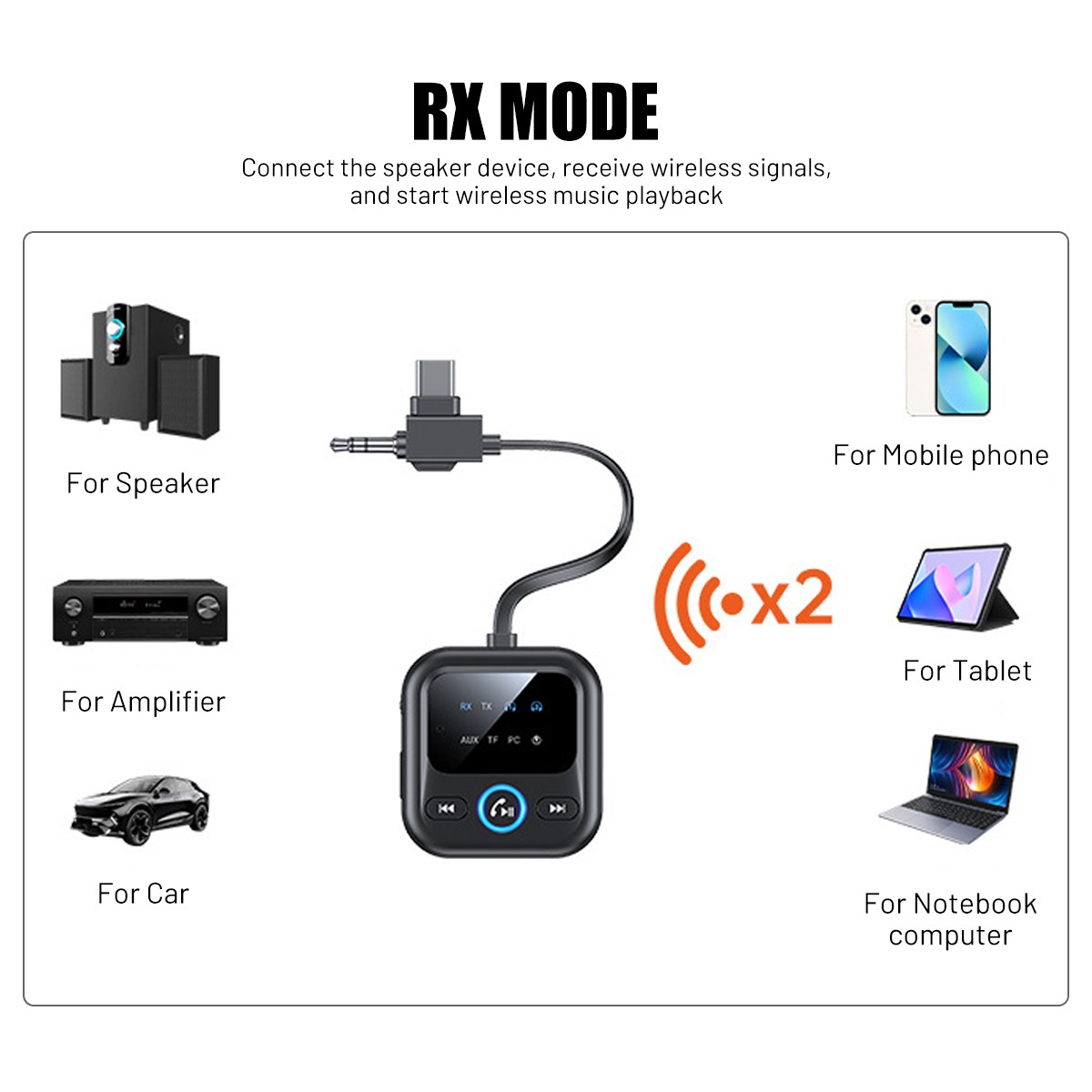 4IN1 Wireless Bluetooth 6.0 Transmitter Receiver Adapter 3.5mm Jack Aux / USB C