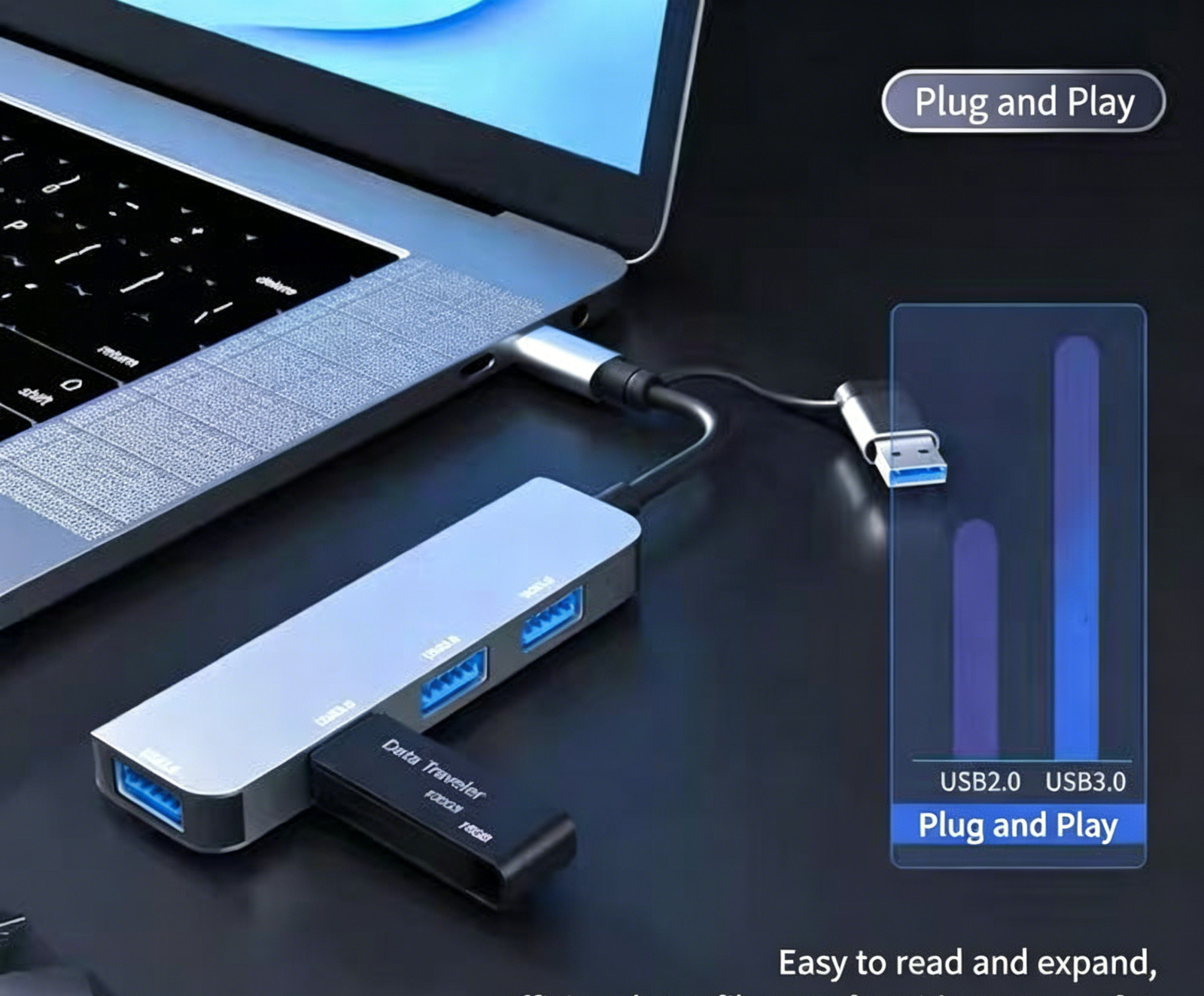 2 pack 4-in-1 USB 3.0 Hub Dual USB-A & USB-C Adapter 4 Port Splitter