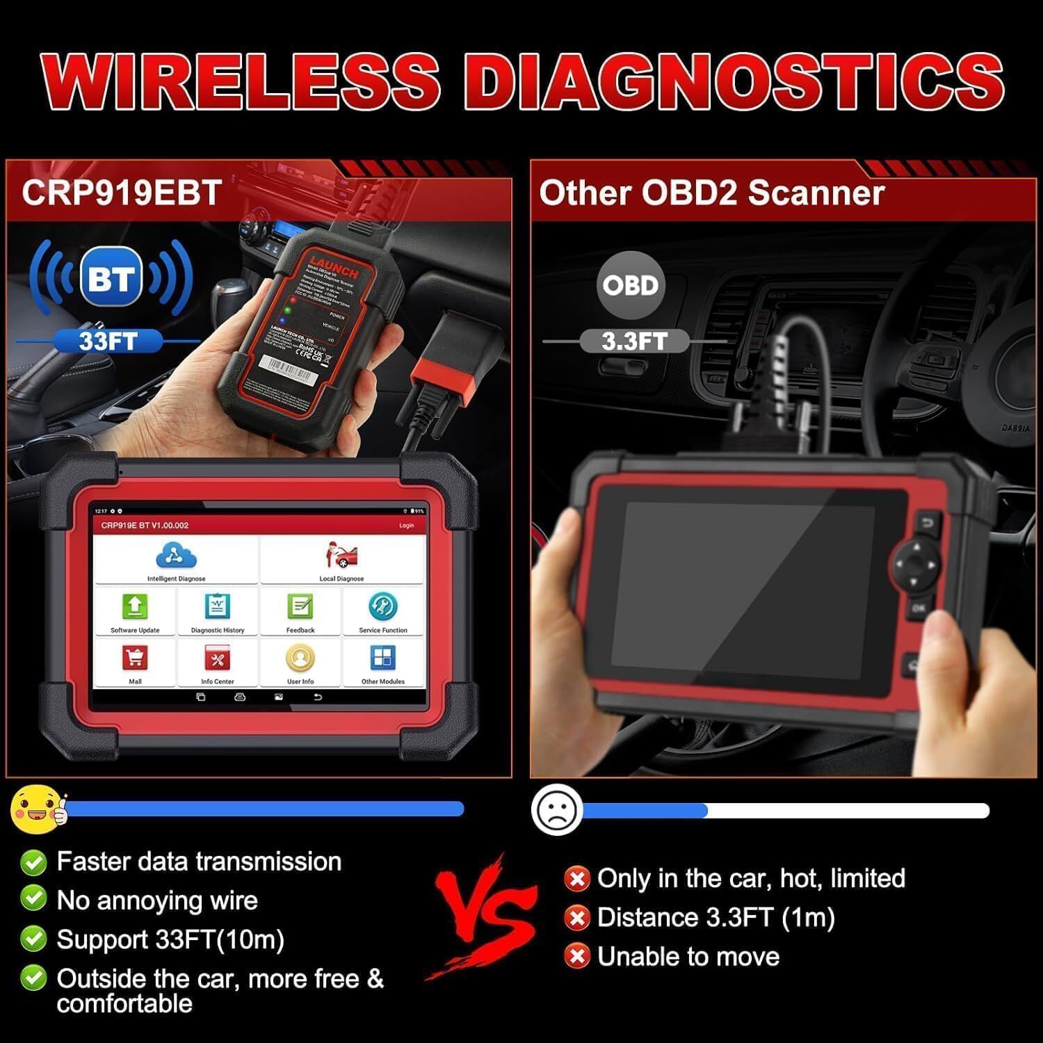 LAUNCH X431 CRP919EBT Pro Bidirectional All System Diagnostic Scanner ECU Coding