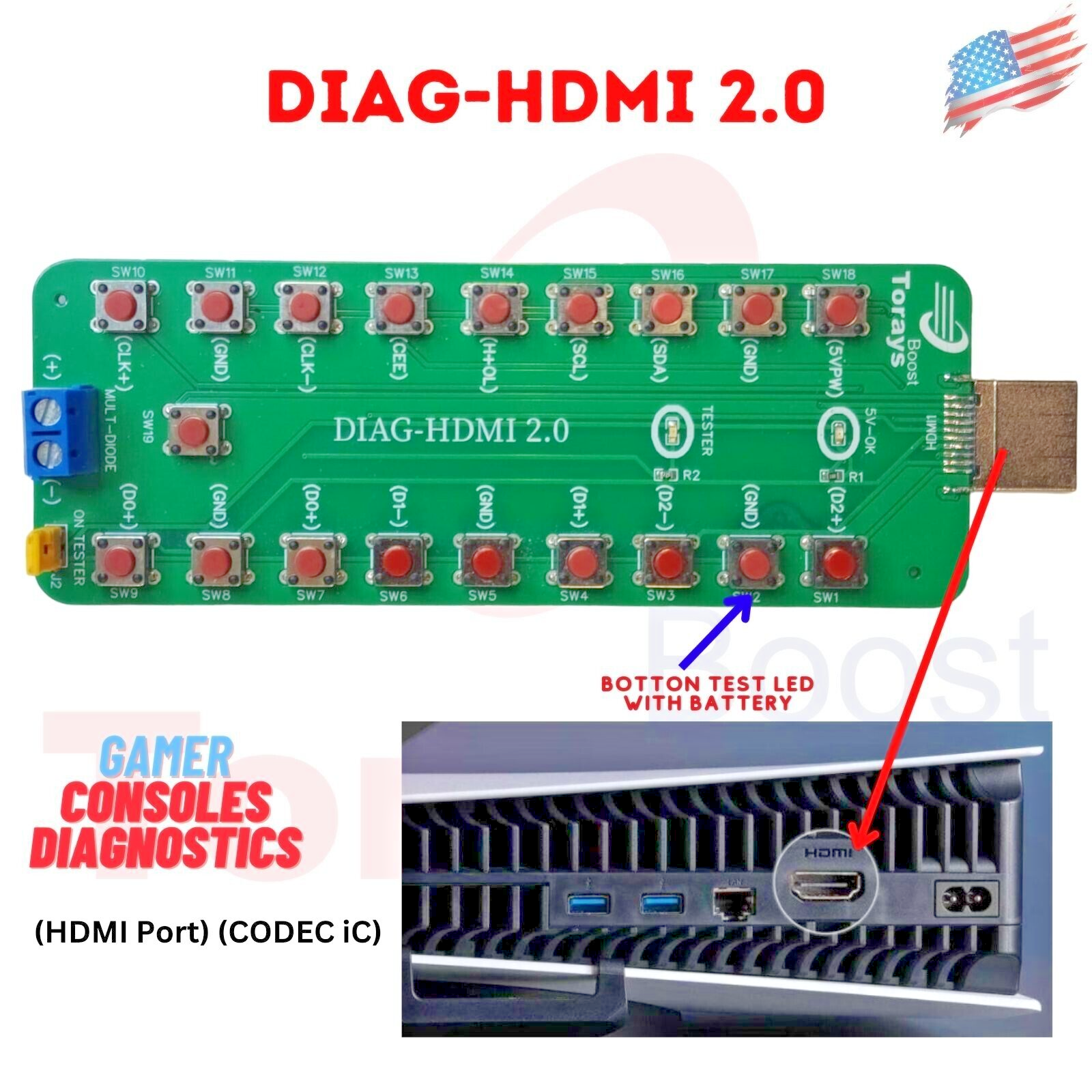 HDMI Dock Test Board Special to test HDMI iC port's connection(Ps4,Ps5,xbox