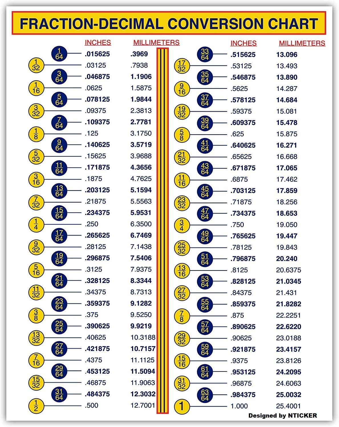 Fraction-Decimal Conversion Chart - 8 x 6 inches Decal, Inches to Fraction