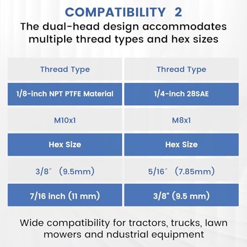 2 Pcs Grease Fitting Tool, 4-in-1 Grease Zerk Fitting Tool, Grease Zerk Tool