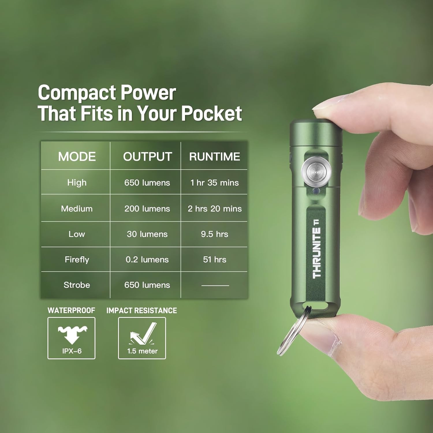 Dark Green Rechargeable Mini Keychain LED Flashlight 650 Lumen USB-C Flashlight