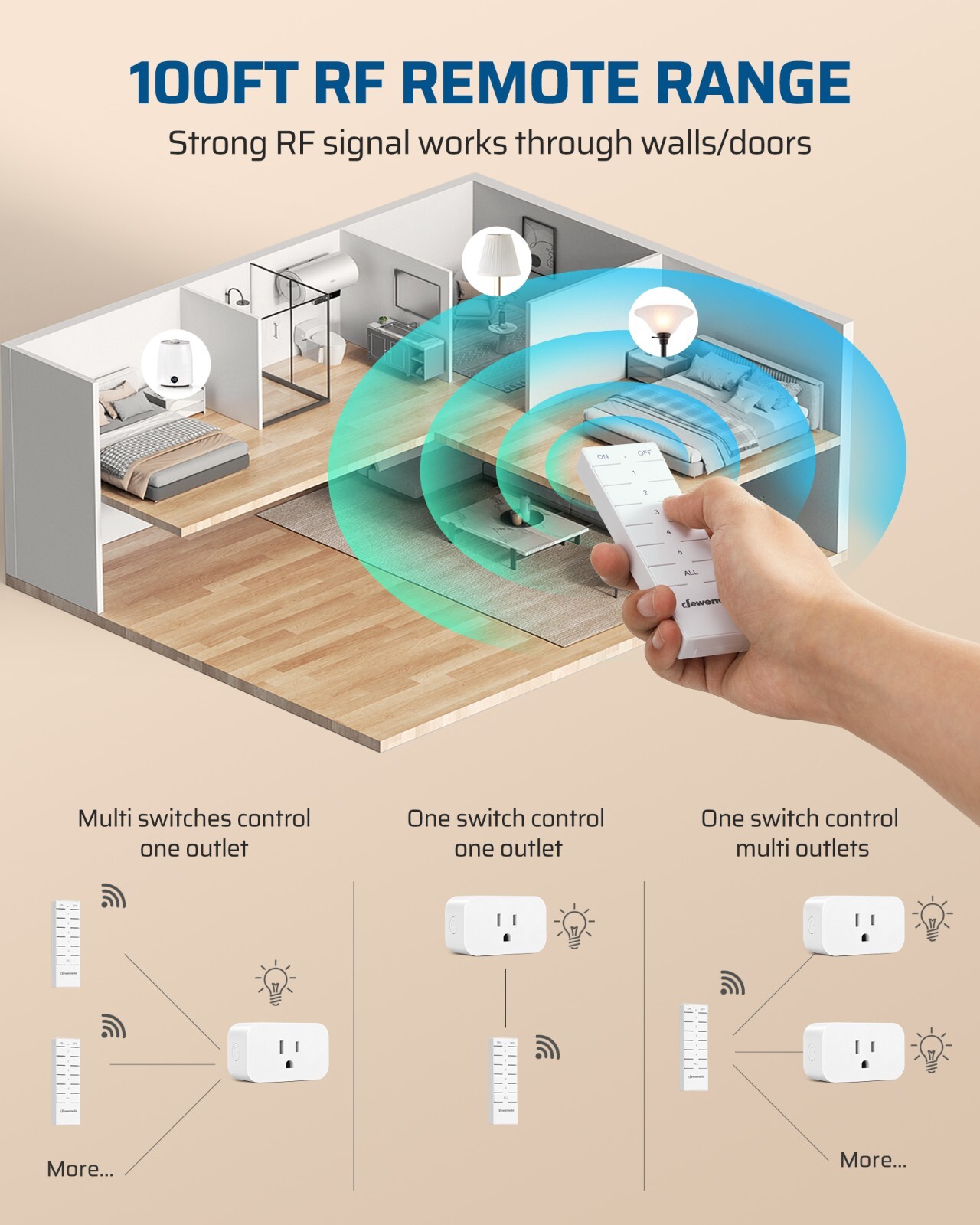 DEWENWILS Indoor Wireless Remote Control Outlet, Remote Light Switch 15A/1875W