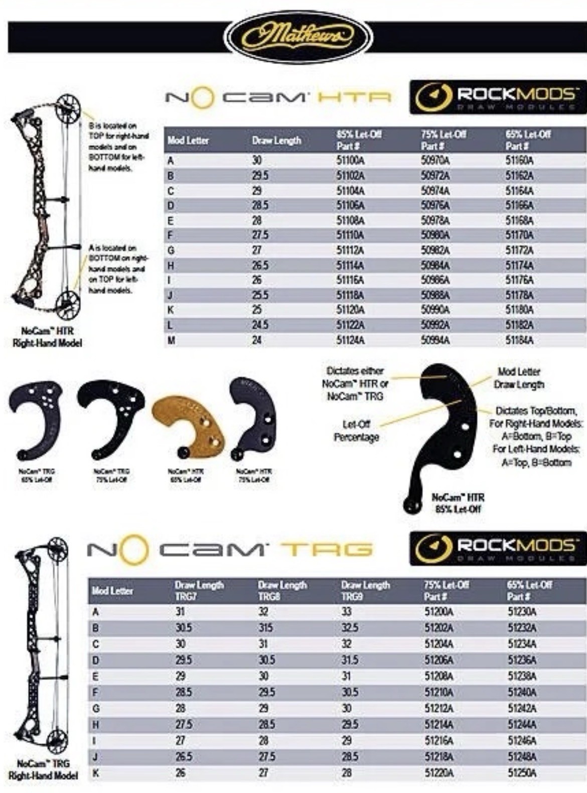 Mathews Size B 75% TRG Rock Mods “ NO CAM “ Model Bows Modules See Chart