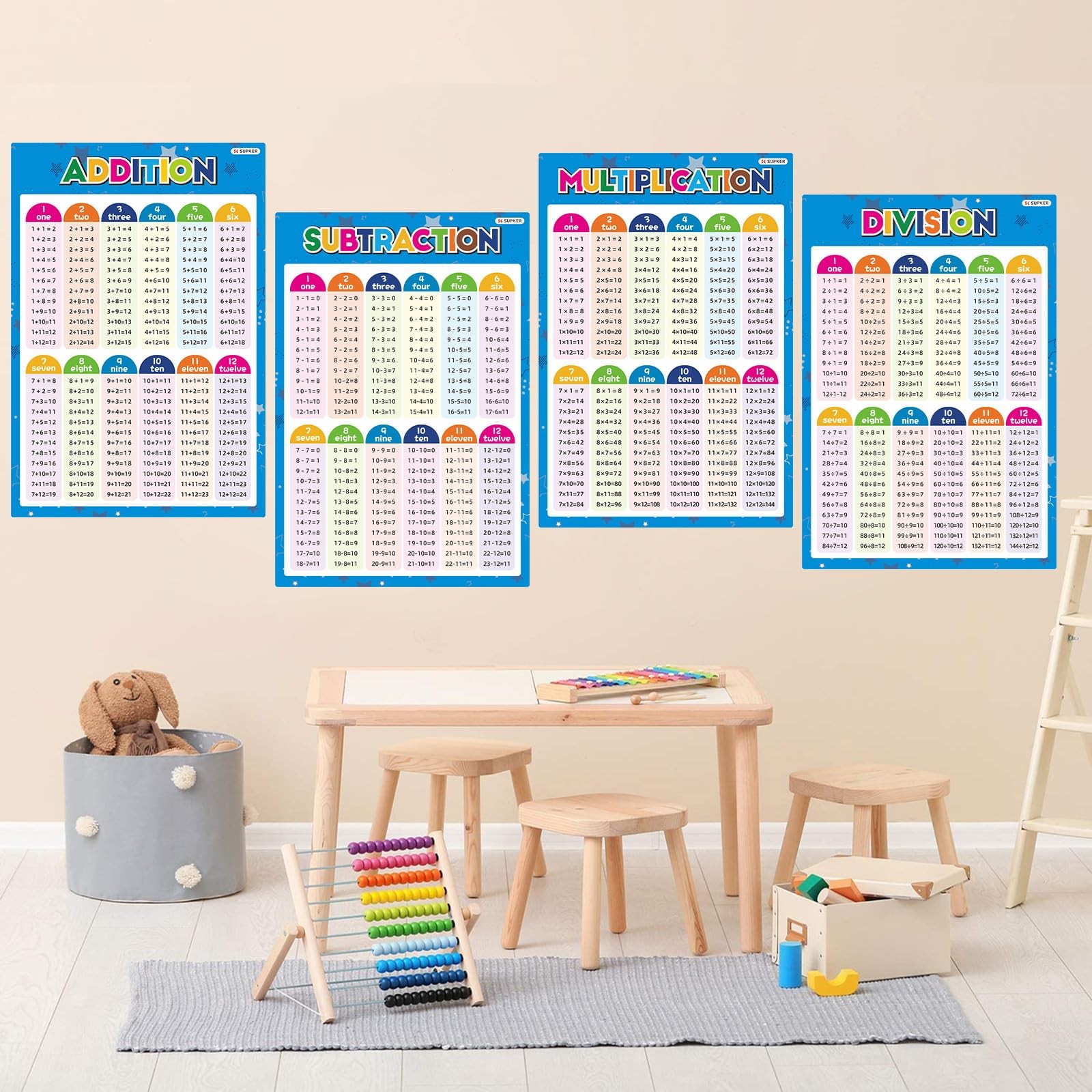 SK SUPKER 4 Pack Educational Math Posters for School Laminated Multiplication...