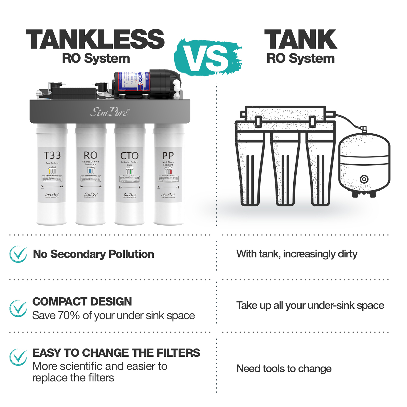 WP2-400GPD UV Reverse Osmosis Drinking Water Filter System Drinking Water 0 TDS
