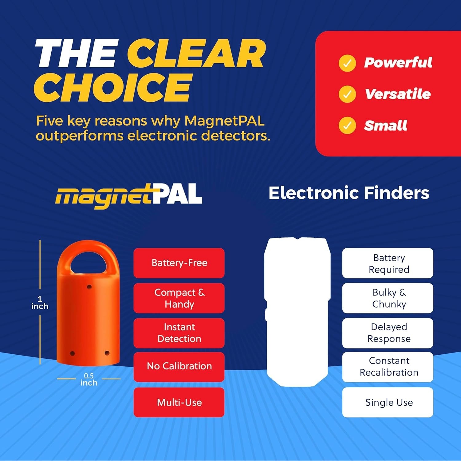 Best-In-Class Magnetic Stud Finder for Accurate Installations - Orange