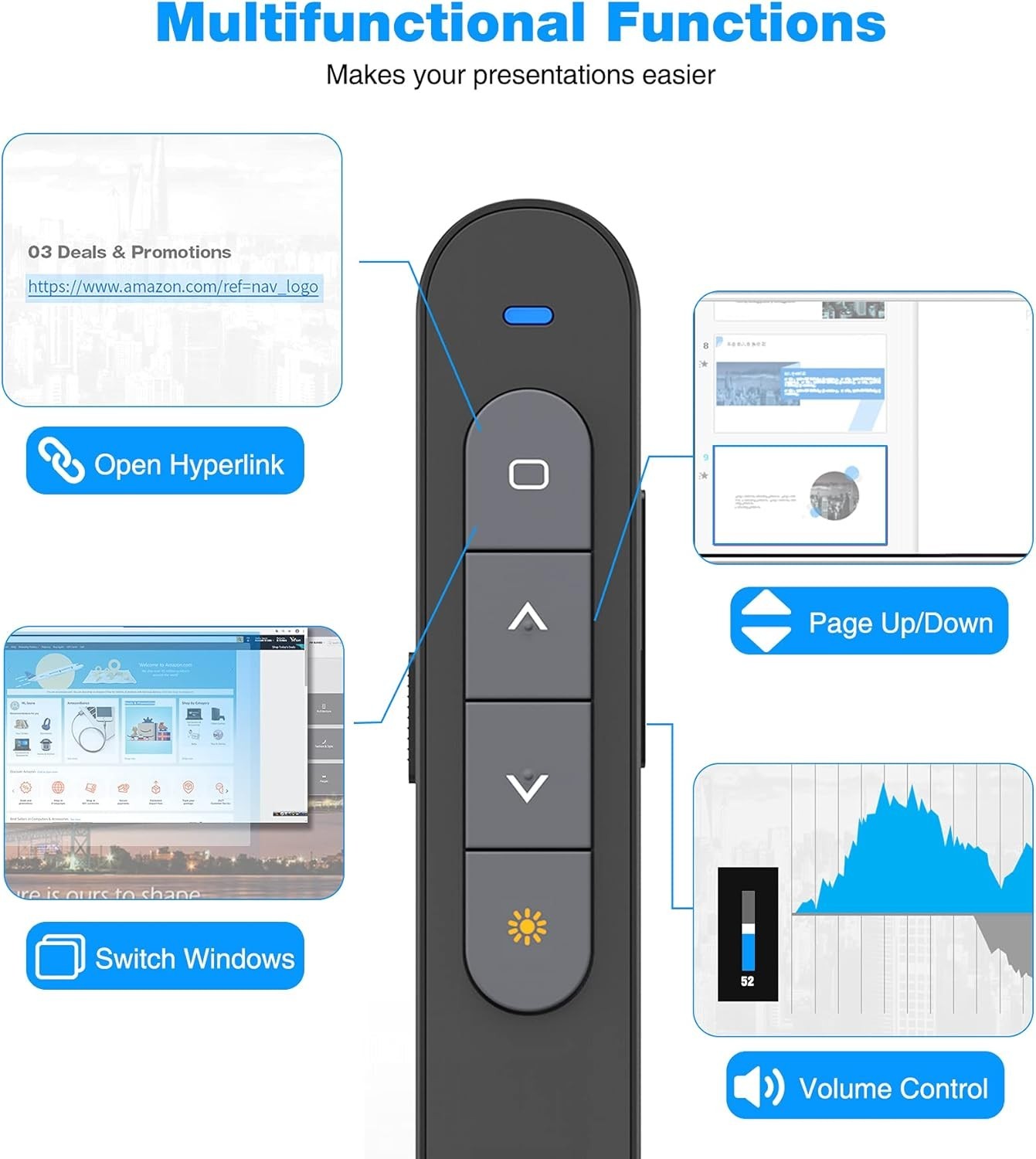 Wireless Presenter Remote with Air Mouse Control, Rechargeable USB
