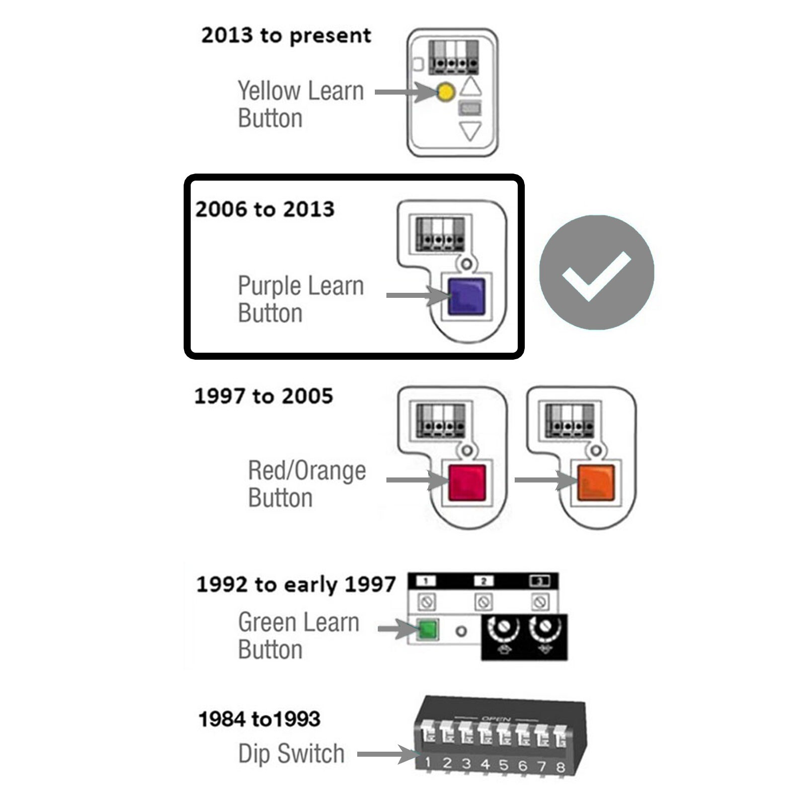 Replacement For Chamberlain 956D Mini 3-Button Remote Security+ Garage Opener