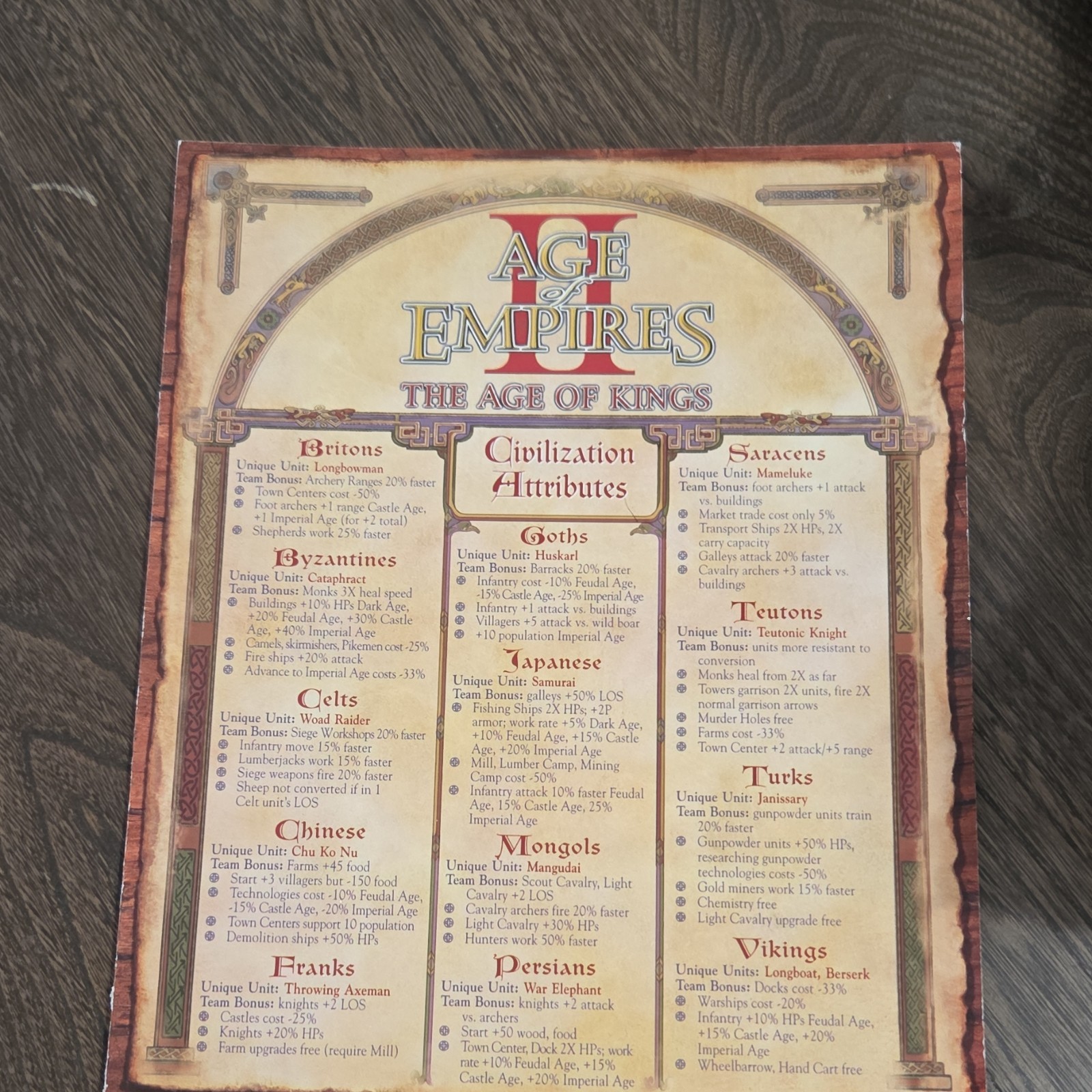 Microsoft Age of Empires II The Age of Kings Strategy Guide Attributes