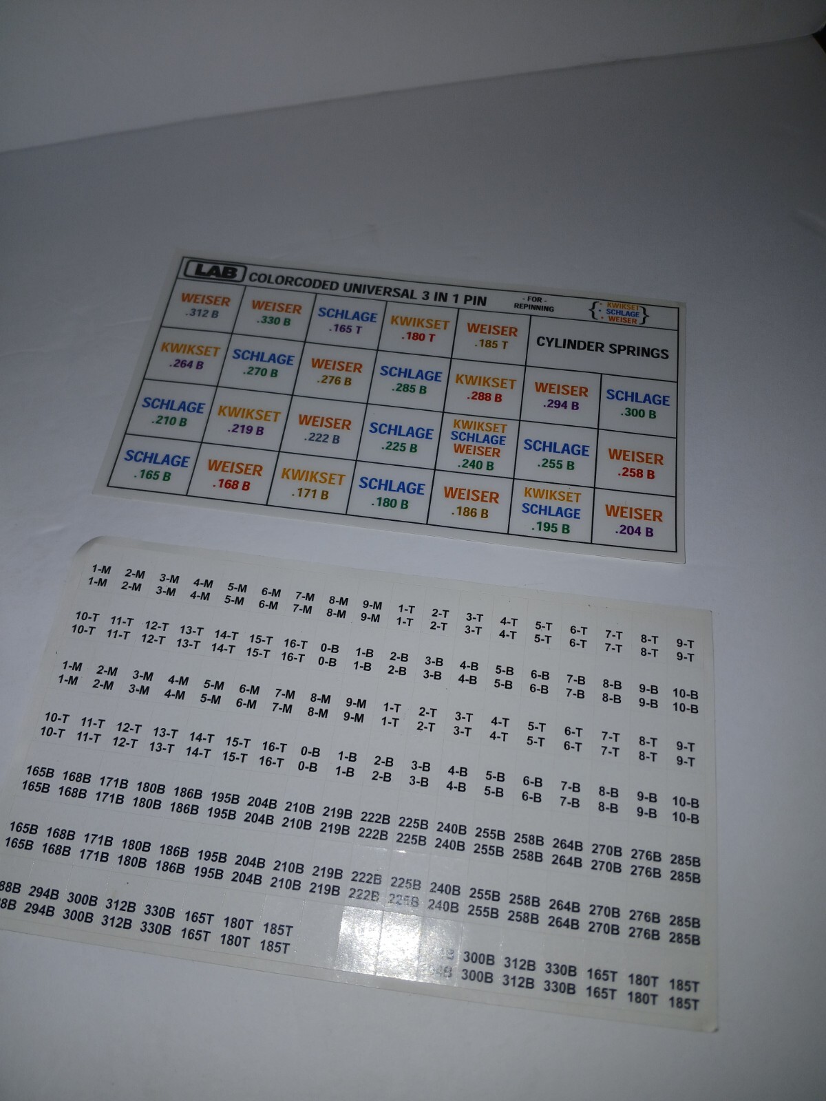 LAB Mini DUR-X LMDICC Pin Kit For Re-Pinning Interchangeable Core Lock Systems