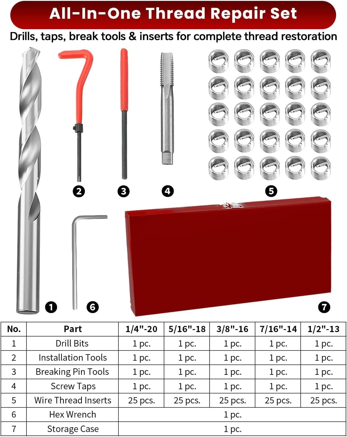 131PCS Thread Repair Kit: HSS Drill Bits & Inserts for Professionals