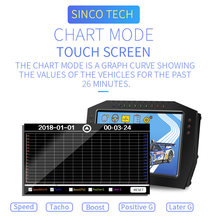 Sinco Tech DO909 Car Racing Dashboard Gauge Display Sensor Kit LCD Screen 12V