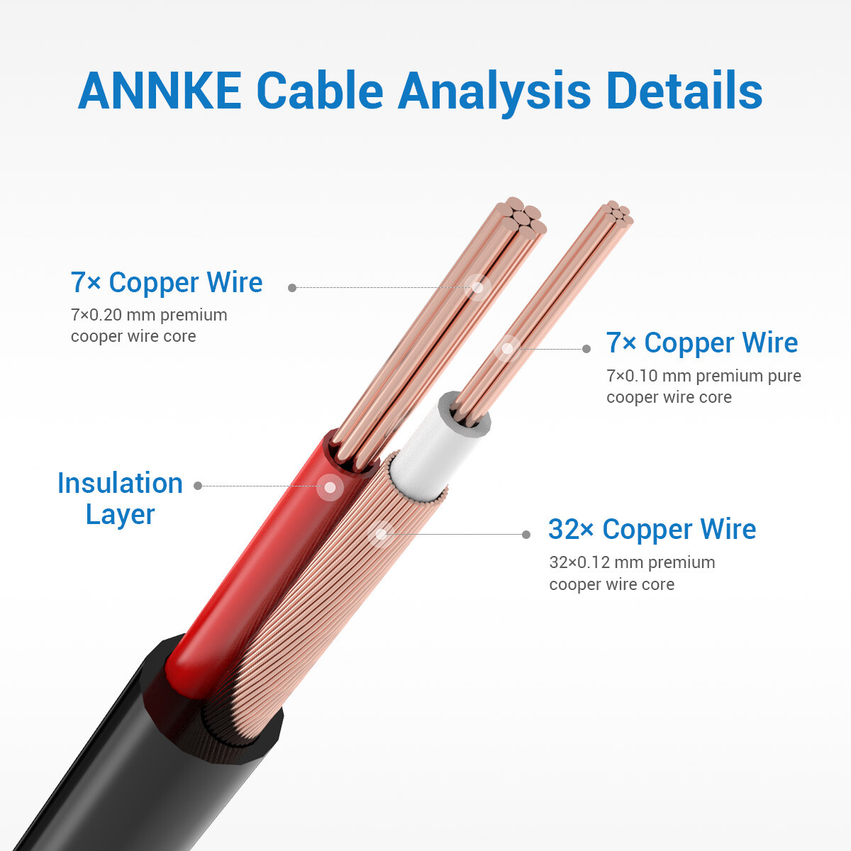 SANNCE 4x 100ft 30m Video Power BNC extend Cable for Security Camera System