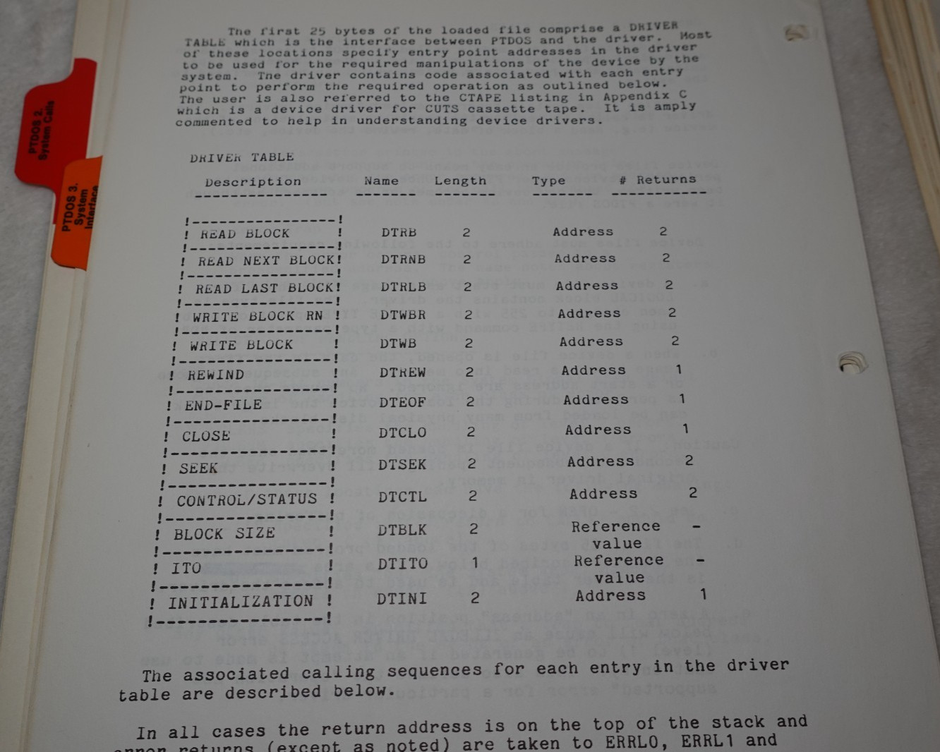 PTDOS 1.4 Processor Technology Disk Operating System 1977 Original User's Guide