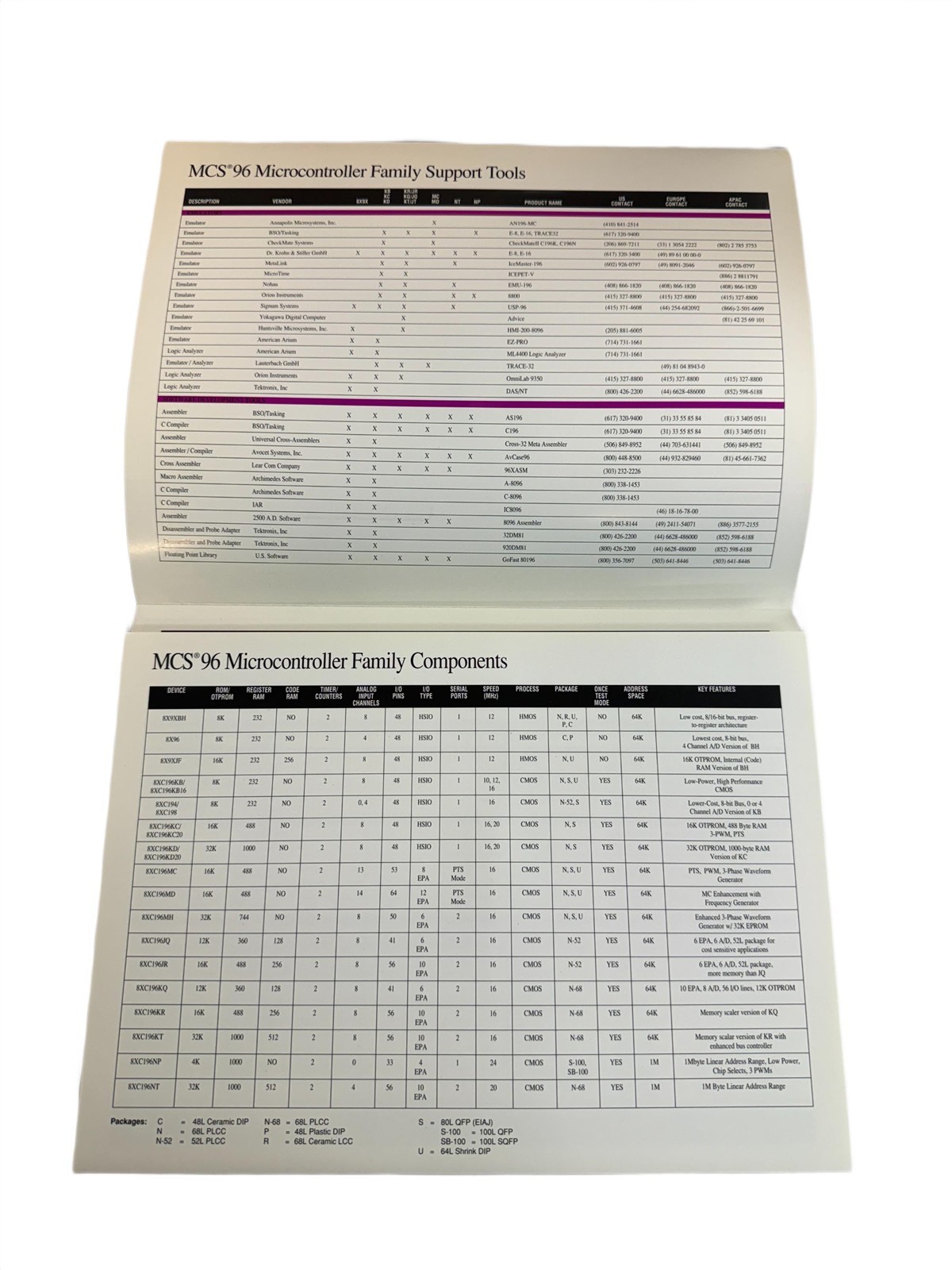 Intel 1994 MCS 96 Product Builder Software Literature Borchure