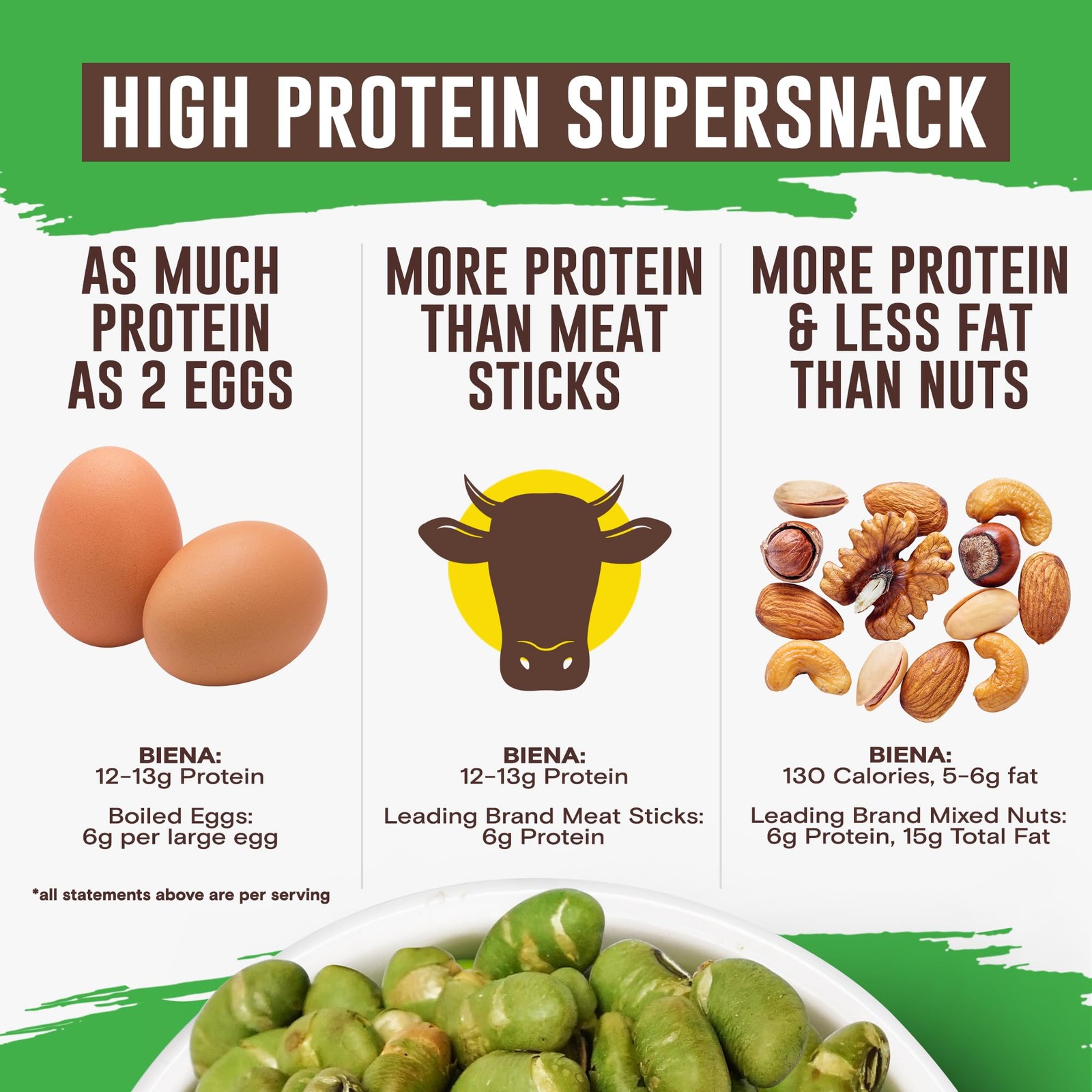 Biena Crispy Roasted Edamame Beans Snack – High Protein for Adults &...