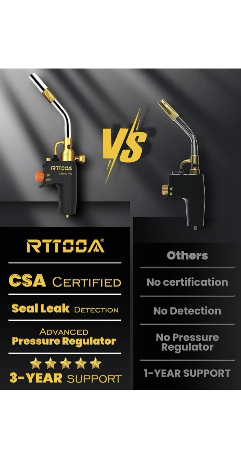 High-Intensity Adjustable Propane Torch Head with Self-Ignition Feature