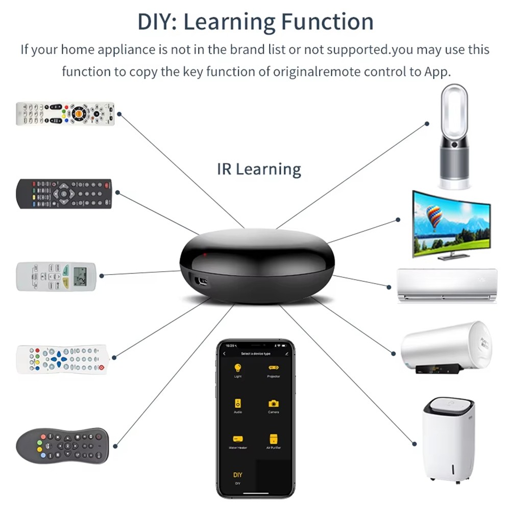 Tuya WiFi IR Remote Control Home Universal Infrared Remote Controller7428
