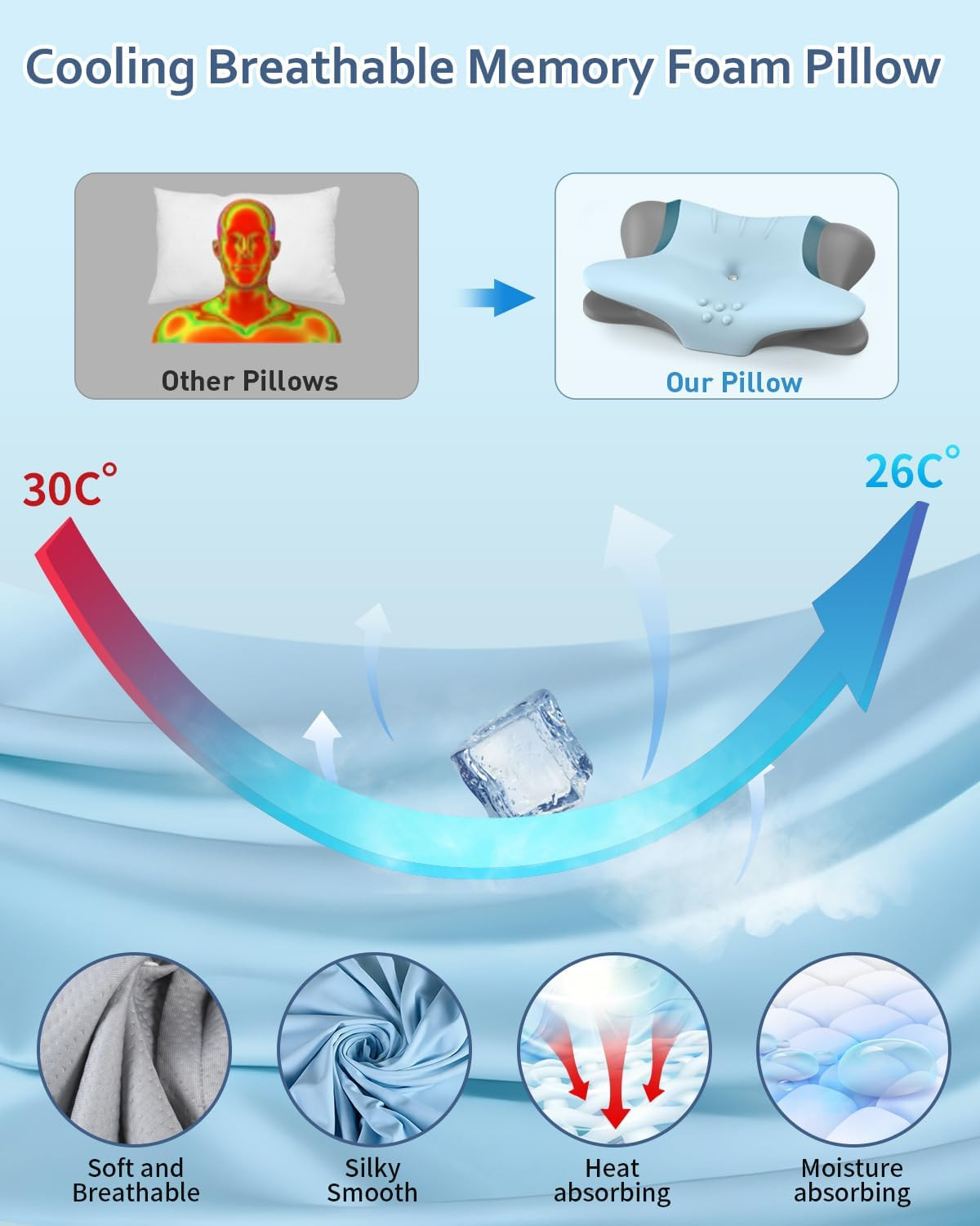 Cervical Neck Pillow for Pain Relief - Ergonomic Side Sleeper Pillow for Neck Su