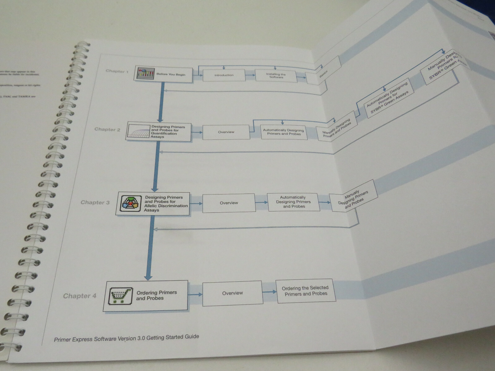 Applied Biosystems Primer Express Software Version 3.0 User Manual, Spiral Bound