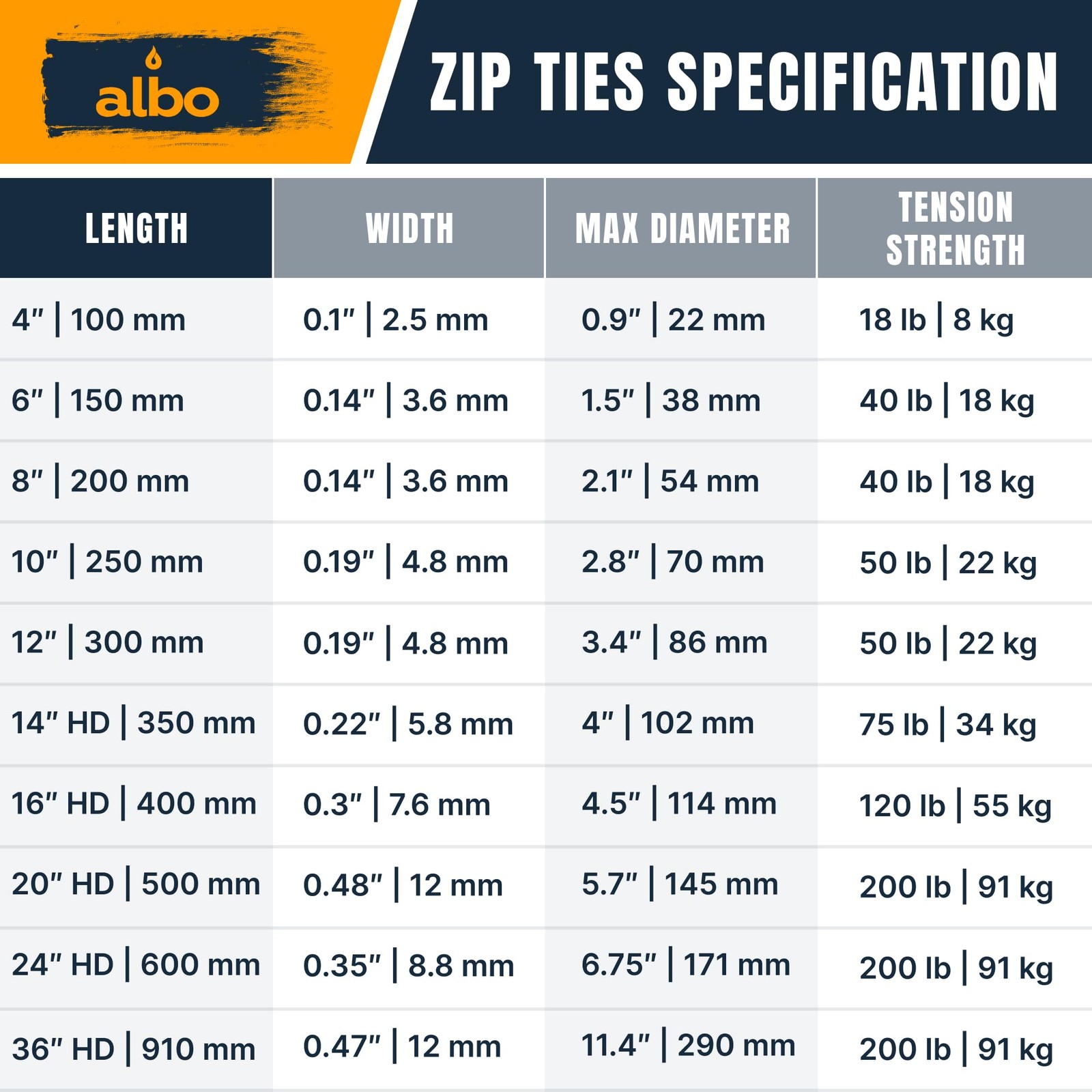 ALBO Black Zip Ties Assorted Sizes 800 800 Pack,