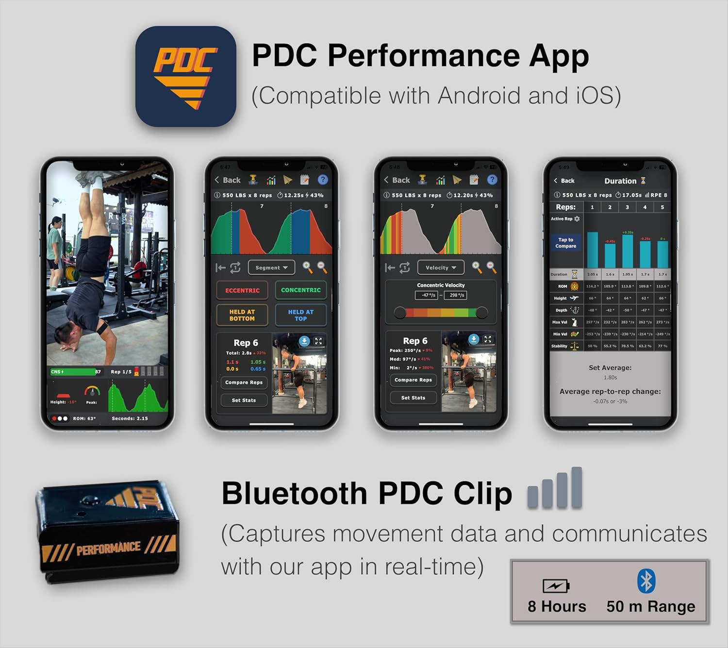 Training Kit – App Access, Bluetooth Tracking Device and Bands, Performance Metr