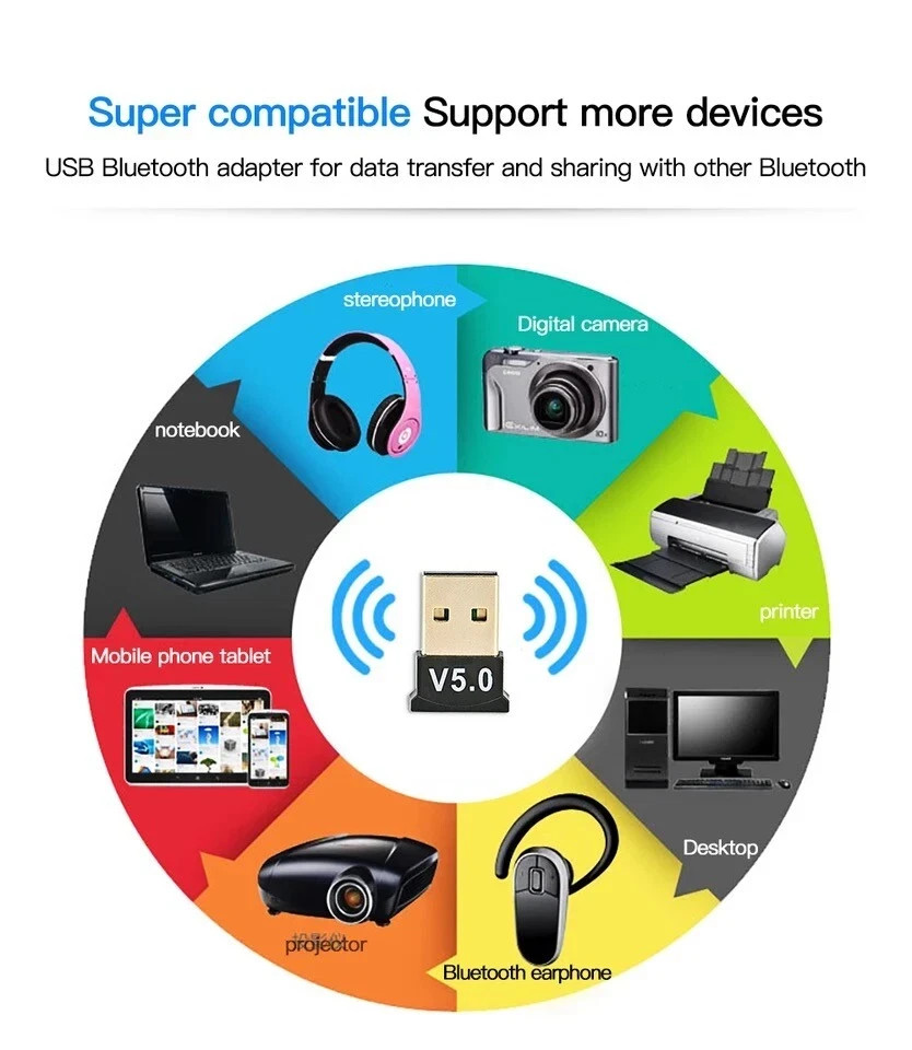 USB Bluetooth 5.0 Wireless Audio Music Stereo Adapter Dongle receiver For TV PC
