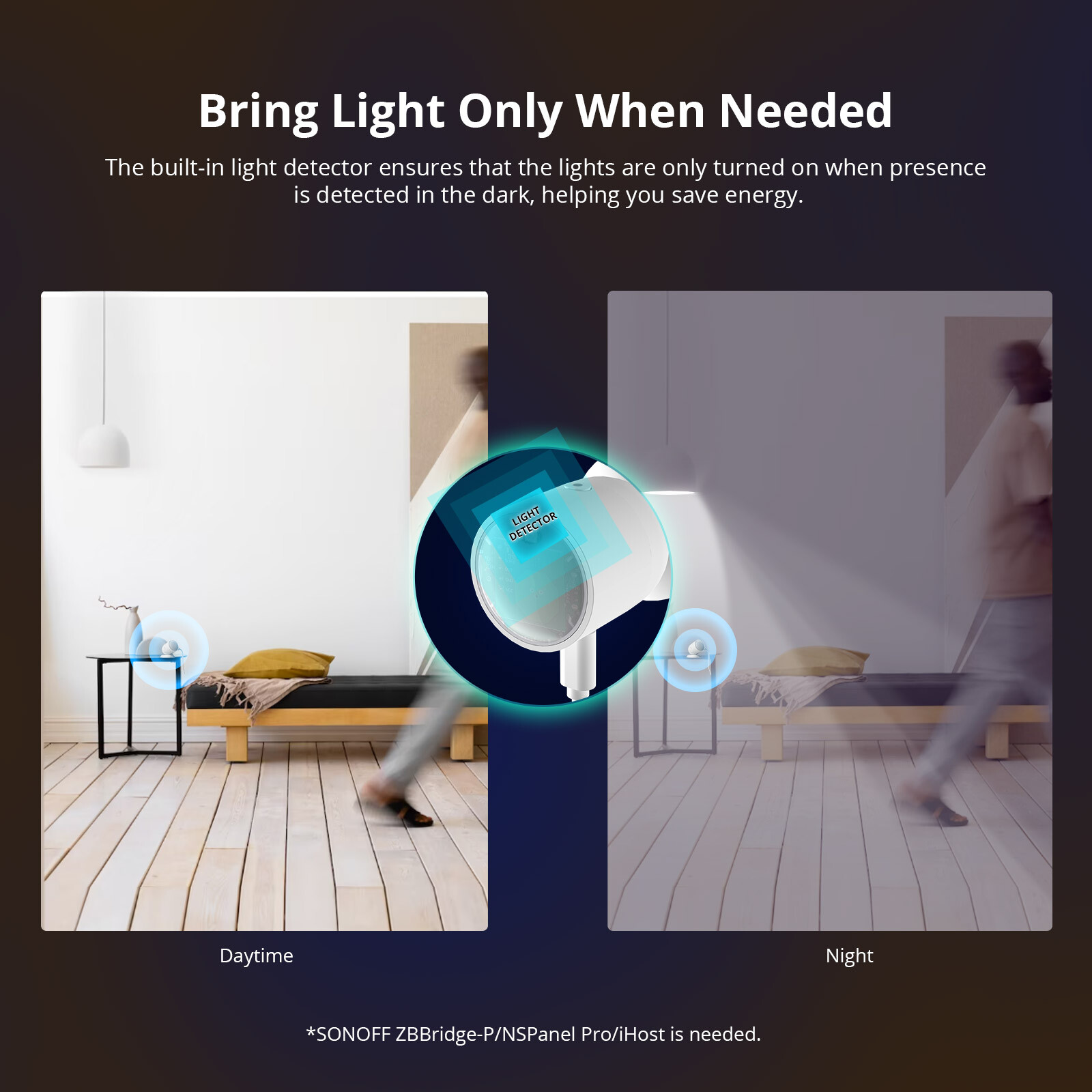 SONOFF Smart Human Presence Sensor Zigbee 3.0 Local Smart Scene Motion Detectors