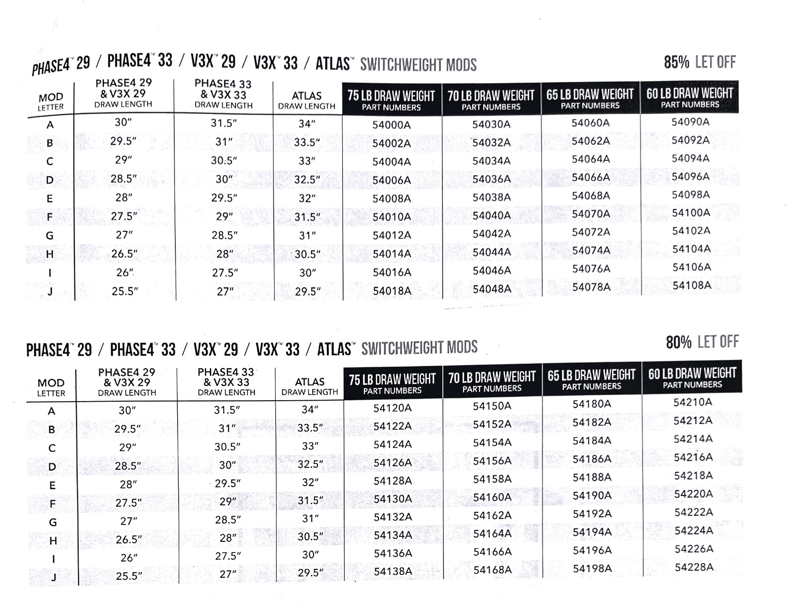 Mathews Switchweight Draw Length Modules: Phase 4, VXR, V3X, Atlas, Vertix