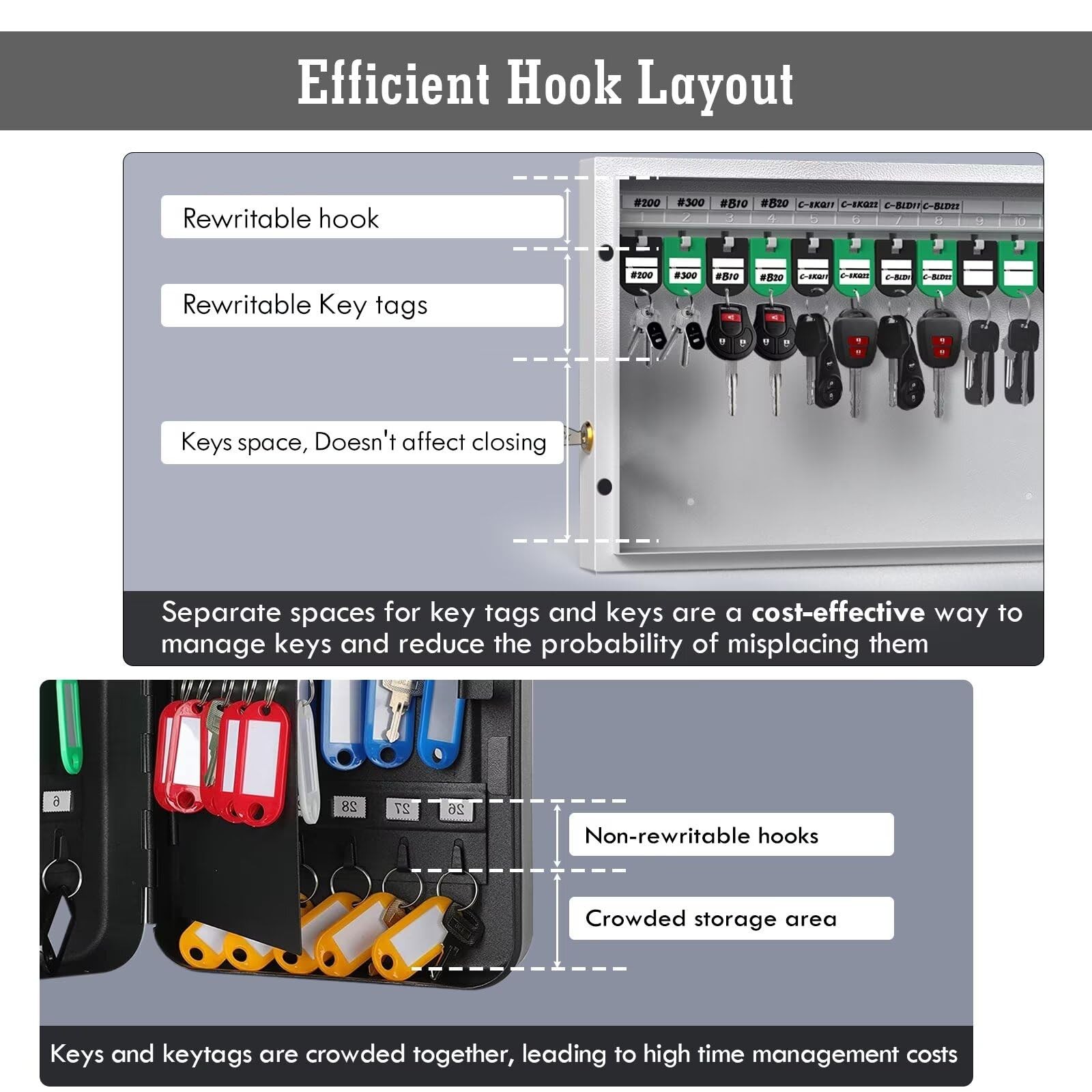 Key Lock Box Wall Mount 16 Cabinet with Combination & Tags Digital Code