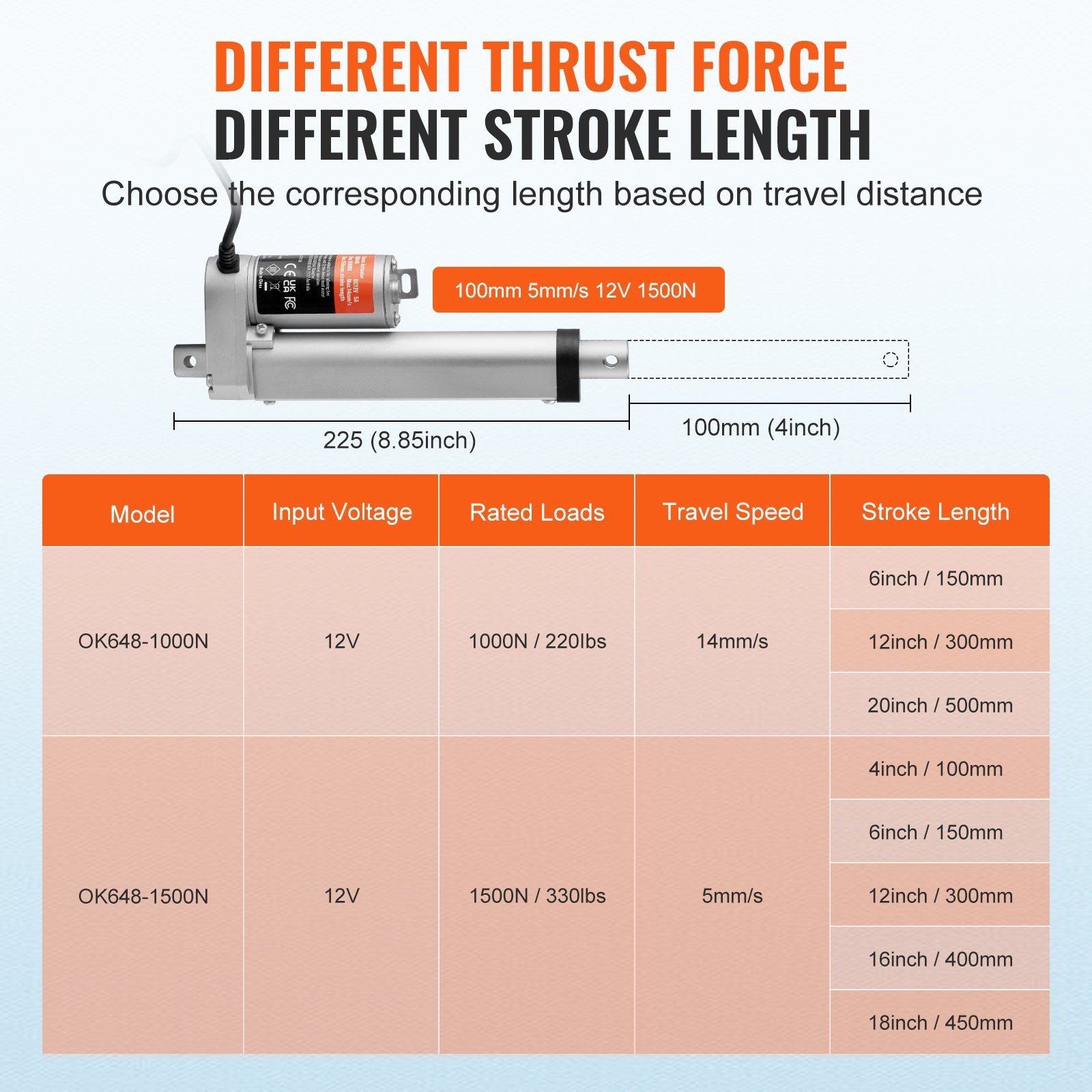 High Load 330lb 4in Stroke Actuator 12V Stable Speed