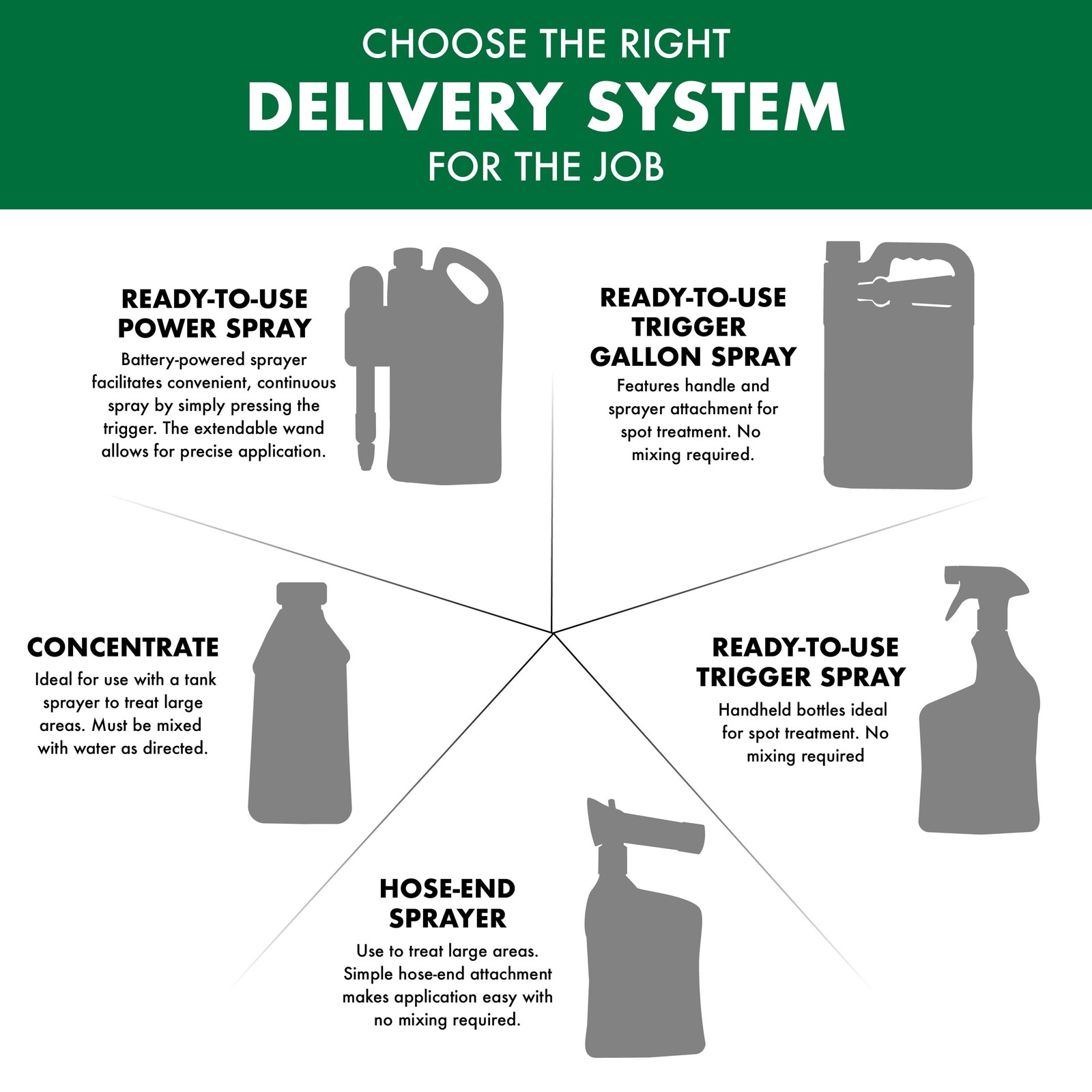 Weed Stop for Lawns, Ready-to-Use Formula, 1 Gallon