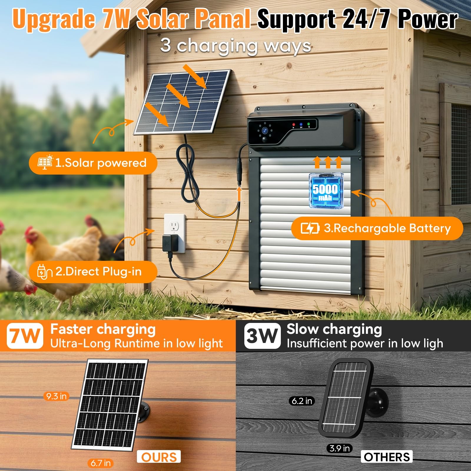 Automatic Chicken Coop Door with Timer and Remote Control, WiFi 1080P Camera ...