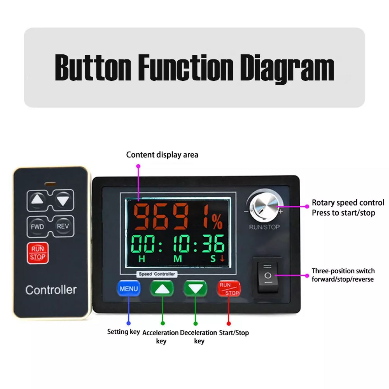 Multi-Function Embedded Motor Speed Controller DC 10-55V 40A W/LCD Screen