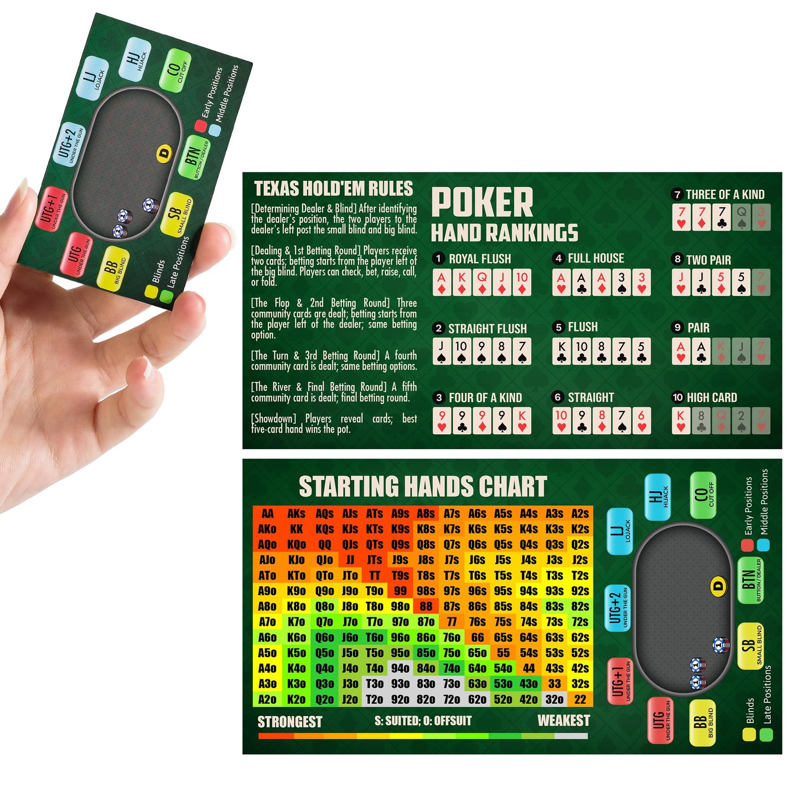 Pack of 5 Tri-Fold Poker Cheat Sheets Cards, Texas Hold'em Starter Kit Hand R...